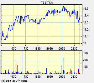 Thompson Creek Metals Charts 107666
