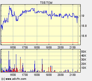 Thompson Creek Metals Charts 107993