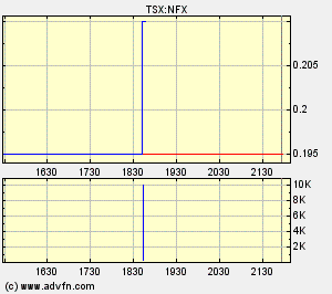 NFX Gold Inc. 108143