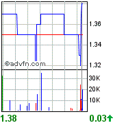 COMMERCE RESOURCES (€ 0,208) 108186