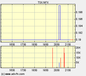 NFX Gold Inc. 108717