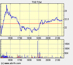 Thompson Creek Metals Charts 108954