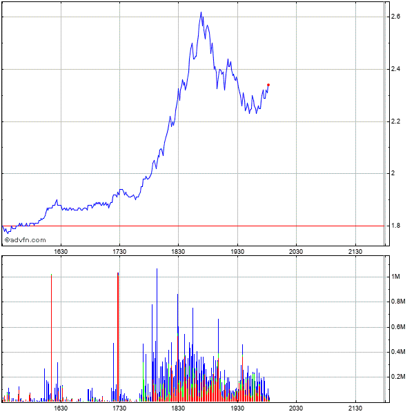 Potential ohne ENDE? 1092139