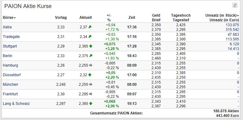 PAION Eine Fledermaus lernt wieder fliegen 1100193