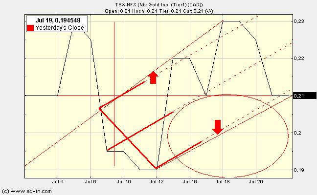NFX Gold Inc. 110695