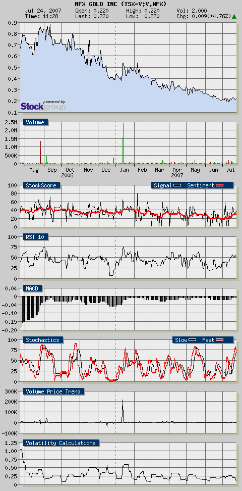 NFX Gold Inc. 110712