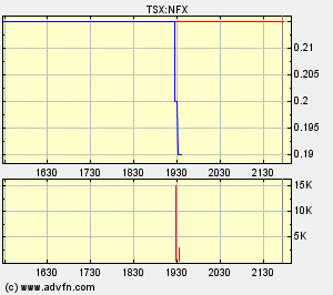 NFX Gold Inc. 111103