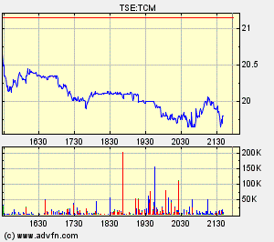 Thompson Creek Metals (Blue Pearl Mng) 111133