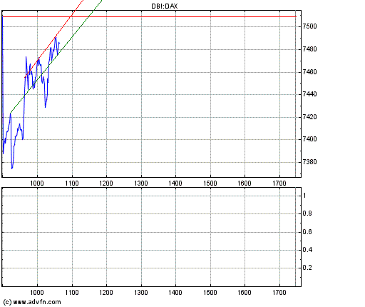 7600?! Noch heute 111195
