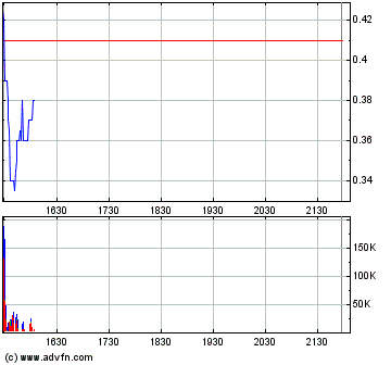 WKN 541861 Sofort auf die Watch 111232