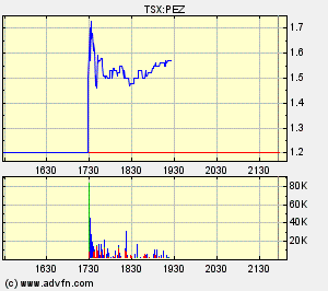 NFX Gold Inc. 111750