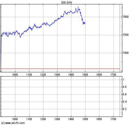 Heute Kaufpanik 111926