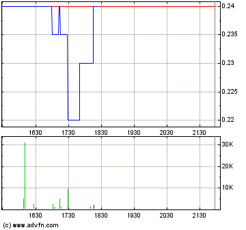 Biophan-die neue Microsoft?! 112654