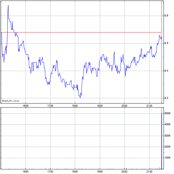 COOP News (ehemals: Wamu /WMIH) 1129934
