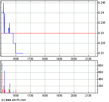 Biophan-die neue Microsoft?! 113024