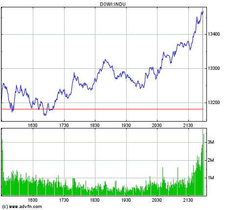 Thompson Creek Metals Charts 113177