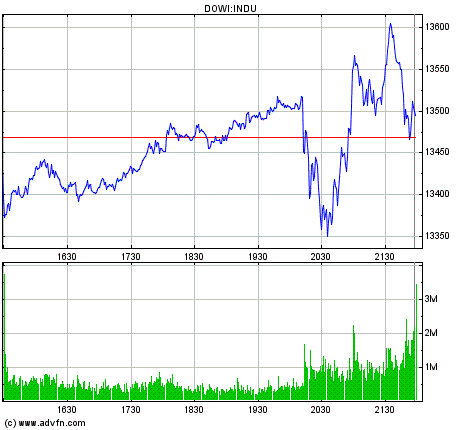 Thompson Creek Metals Charts 113345