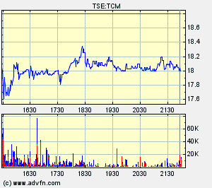 Thompson Creek Metals Charts 114025