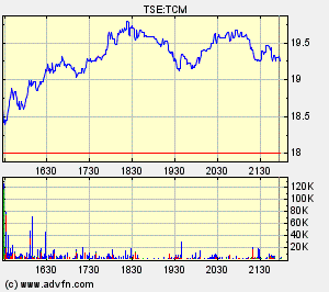 Thompson Creek Metals Charts 114311