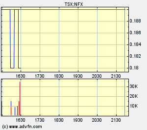 NFX Gold Inc. 114622