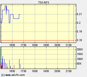 NFX Gold Inc. 114878