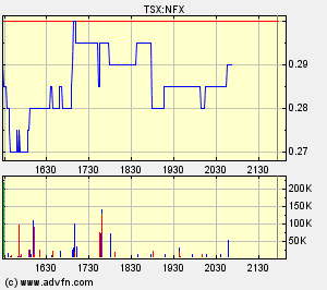 NFX Gold Inc. 115219