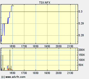 NFX Gold Inc. 115651