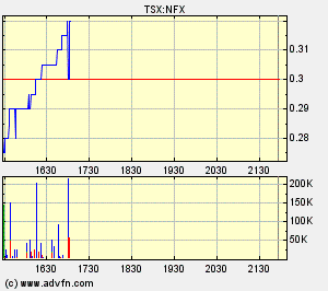 NFX Gold Inc. 115657