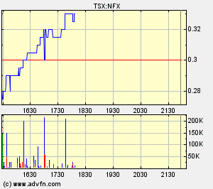 NFX Gold Inc. 115671