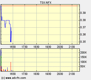 NFX Gold Inc. 115875