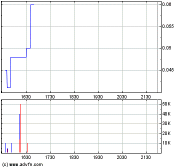 DIET COFFEE INC . DL 01 Musterdepotaufnahme 115878