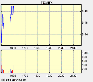 NFX Gold Inc. 116062