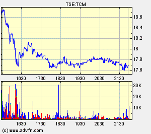 Thompson Creek Metals Charts 116320
