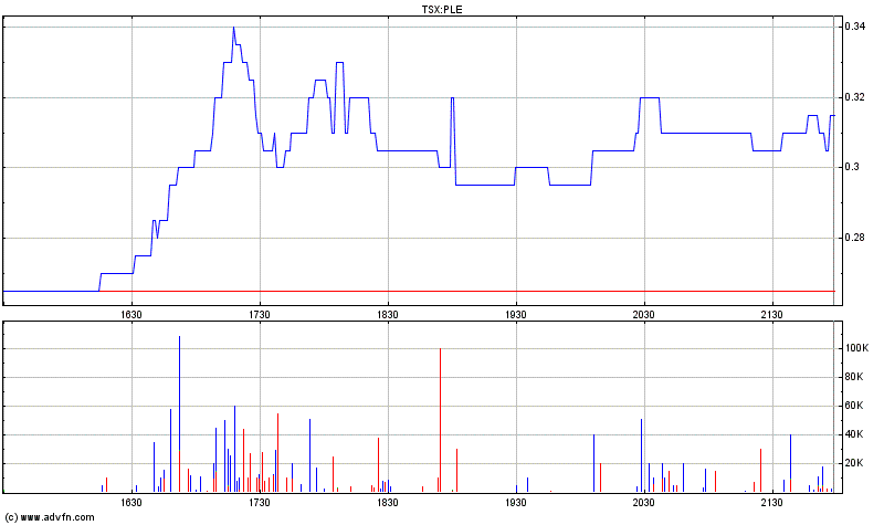 Plexmar - die Turbokursrakete startet 116353