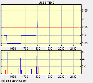 Terax Ausbruch und unter pari 116444