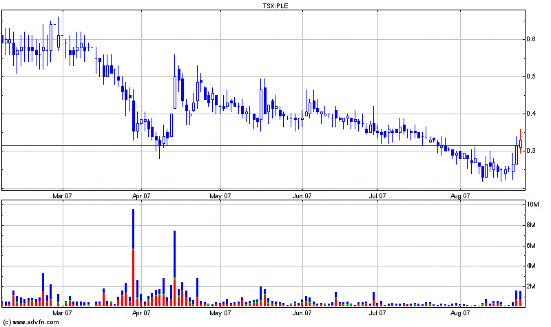 Plexmar - die Turbokursrakete startet 116782