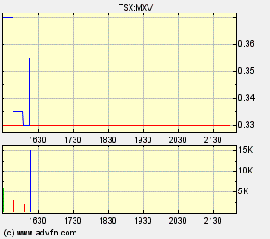 Faszinierend - Maximus Ventures 900922 116805