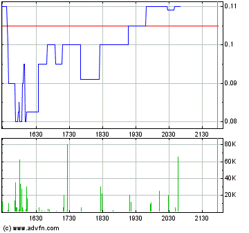 Netbank (WKN 907126) 116877