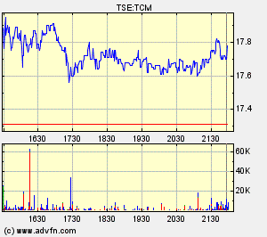 Thompson Creek Metals Charts 117800