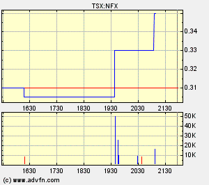 NFX Gold Inc. 119658