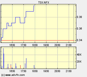 NFX Gold Inc. 119838