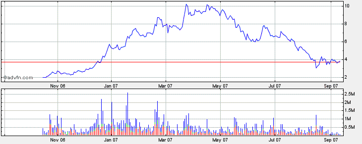 forsys neue Kursrakete ? 119969