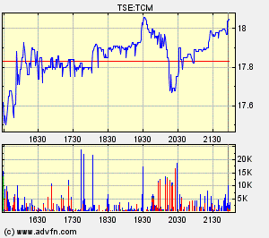 Thompson Creek Metals Charts 120328