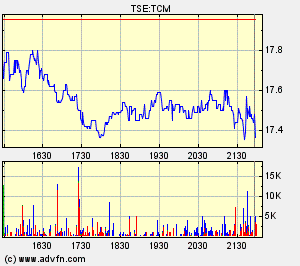 Thompson Creek Metals Charts 120631