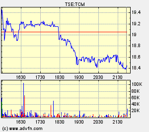 Thompson Creek Metals Charts 121006