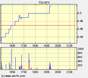 NFX Gold Inc. 121179