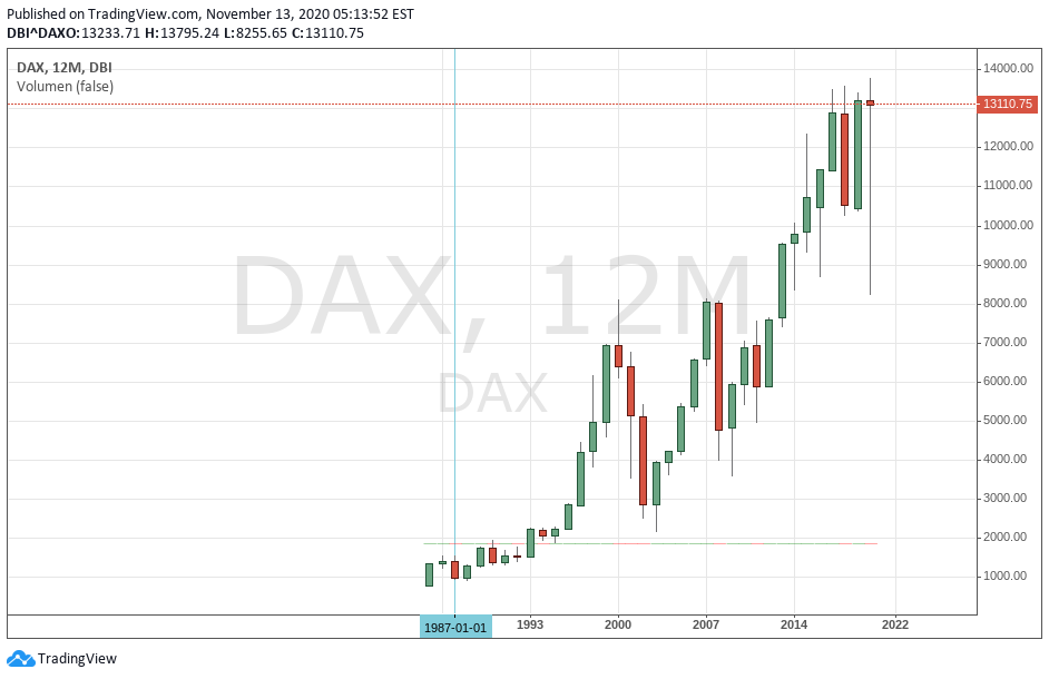Gold und weitere interessante Anlagemöglichkeiten. 1213092