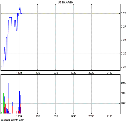 $$ OTC-Pflichtinvest $$ 121318