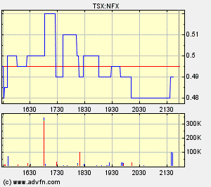 NFX Gold Inc. 121378