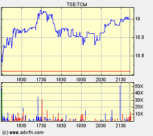 Thompson Creek Metals Charts 121414